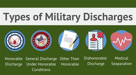 To receive an <strong>honorable discharge</strong>, a. . Army chapter 9 honorable discharge benefits